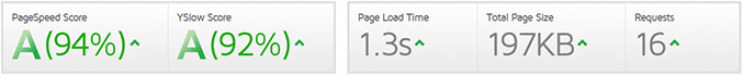 Results Pootle Page Builder