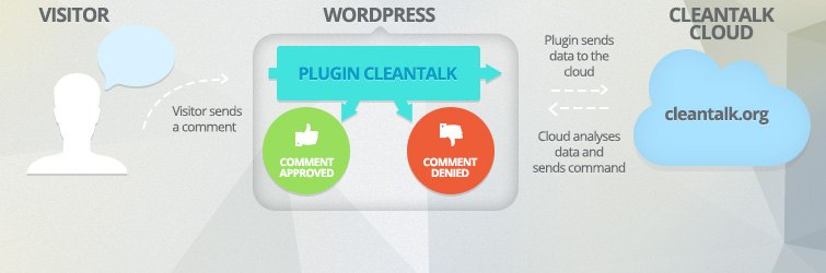 Cleantalk anti-spam WordPress
