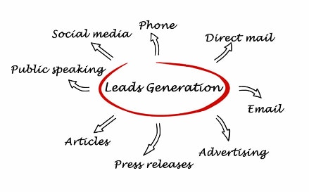 What are business leads